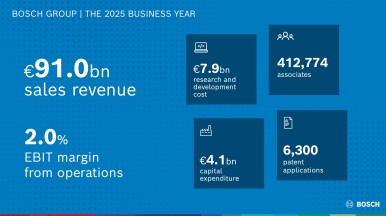 Strategia 2030: Bosch sfrutta i propri punti di forza innovativi