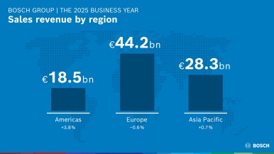 Strategia 2030: Bosch sfrutta i propri punti di forza innovativi
