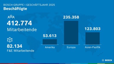 Strategia 2030: Bosch sfrutta i propri punti di forza innovativi