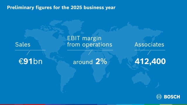 Bosch infographic business year 2025