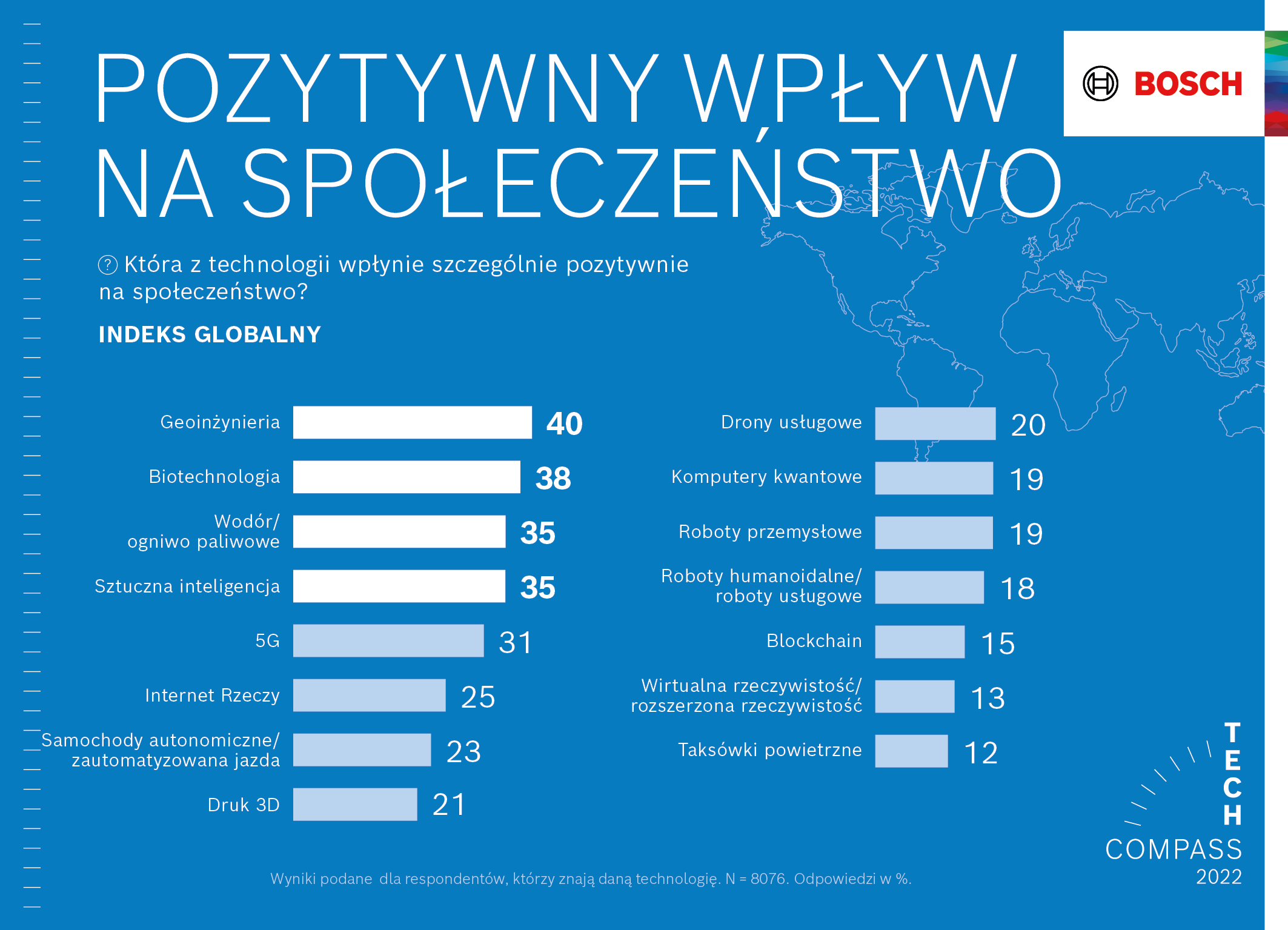 CES 2022: lepsza jakość życia i ochrona klimatu – połączone, inteligentne rozwiązania siłą napędową wzrostu w firmie Bosch 