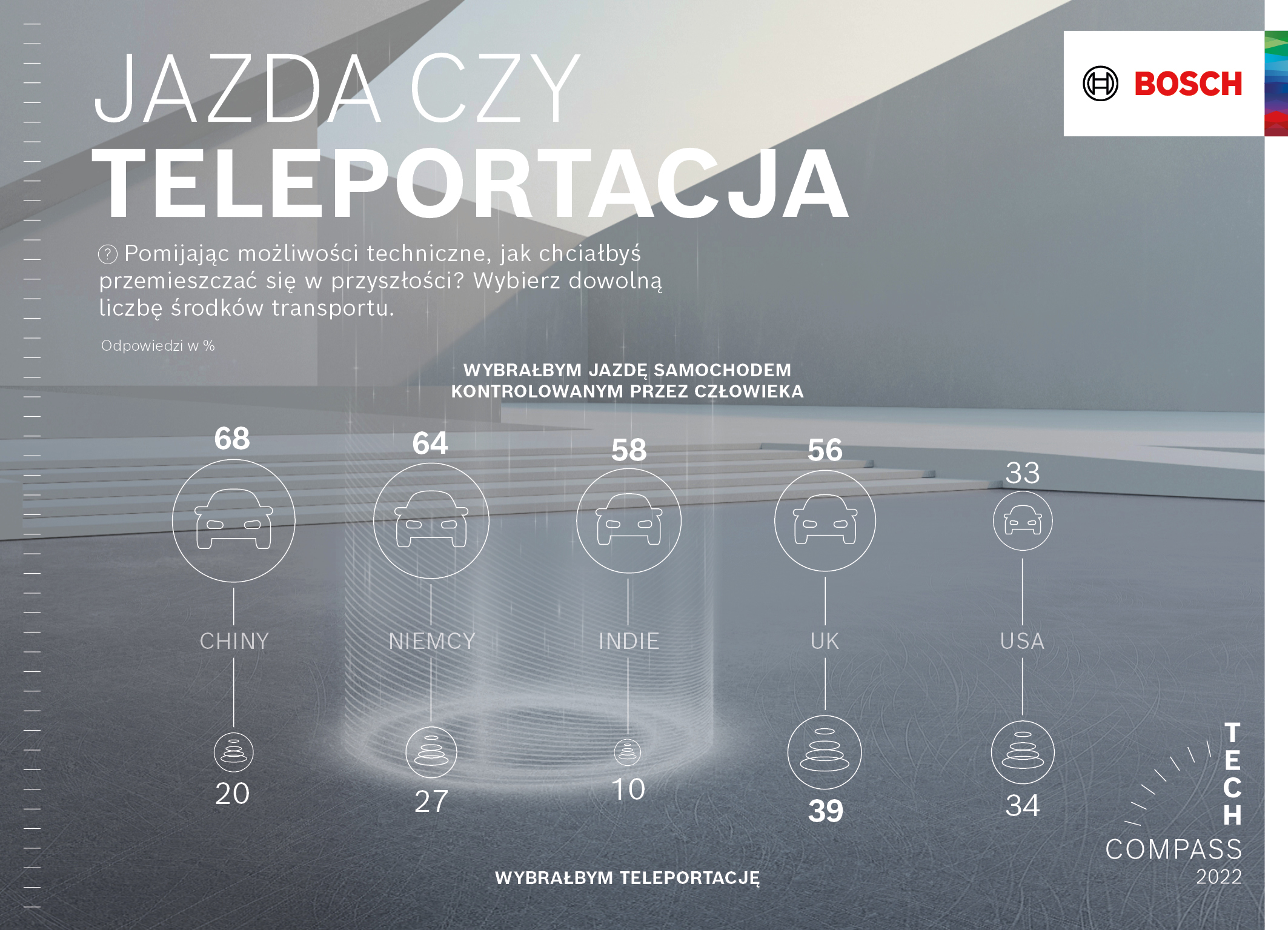CES 2022: lepsza jakość życia i ochrona klimatu – połączone, inteligentne rozwiązania siłą napędową wzrostu w firmie Bosch 