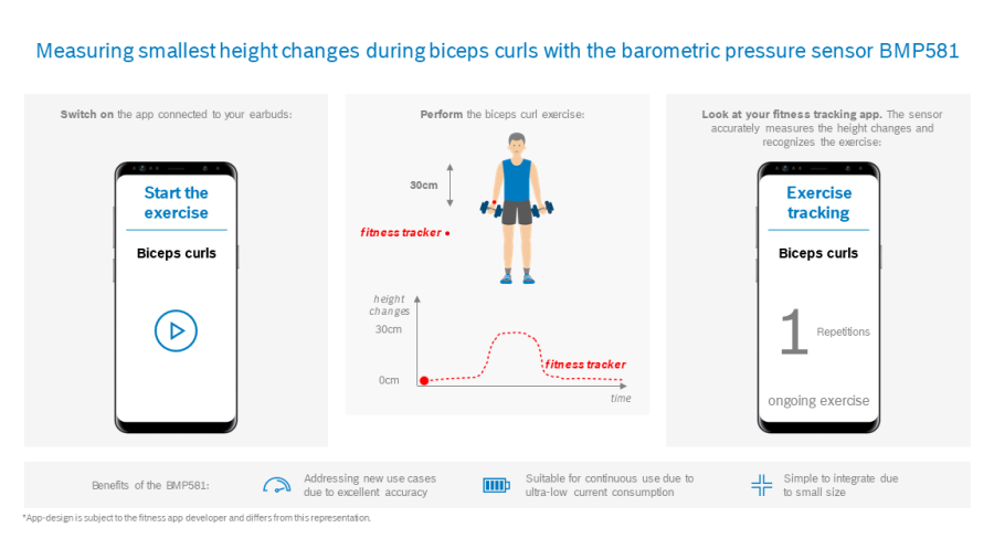 Bosch barometric sensor raises the bar for accuracy and performance in mobile devices
