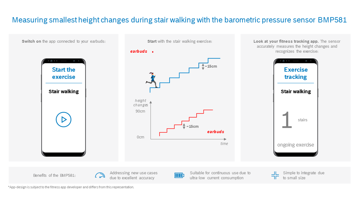 Staircase level detection