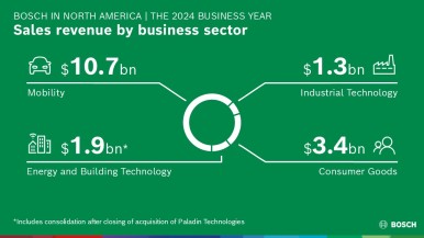 2024 sales by business sector