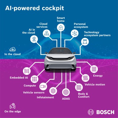 251216_Bosch_XC_AI-Powered_Cockpit_Infografik_V2