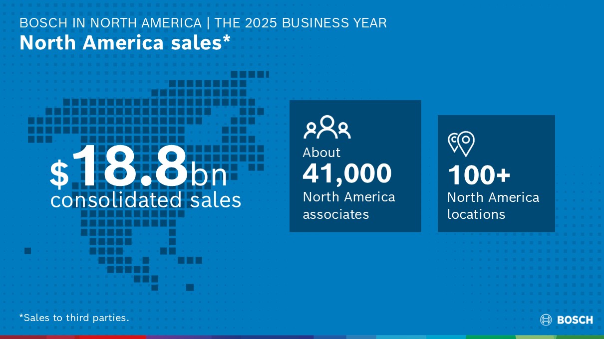 Sales to third parties in North America increased in 2025.